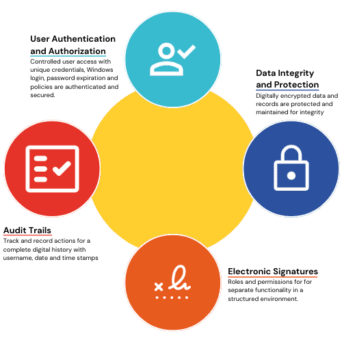 21 CFR Compliance