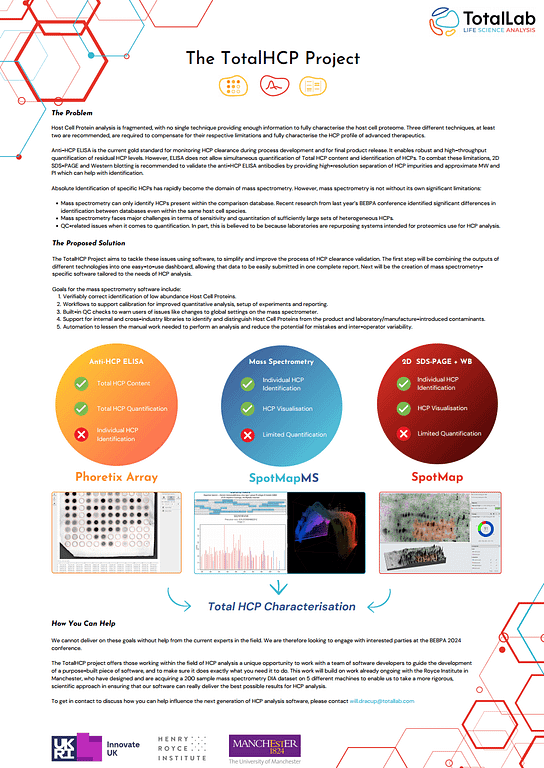 TotalHCP project - Total host cell protein Characterisation