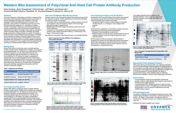 LabCorp anti-host cell protein antibody using SpotMap