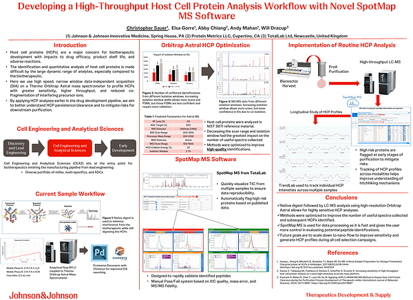 Johnson and Johnson HCP LC-MS Analysis Software